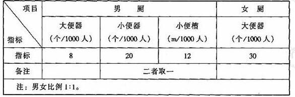 圖片27體育建筑設(shè)計規(guī)范JGJ31-2003