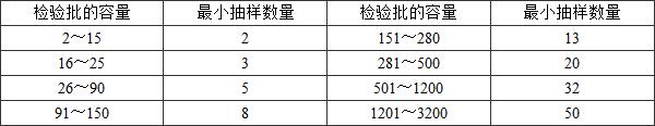 11建筑工程施工質(zhì)量驗收統(tǒng)一標準GB50300-2013
