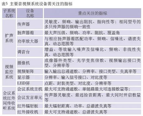 8音視頻系統(tǒng)的設(shè)計要點及系統(tǒng)組成