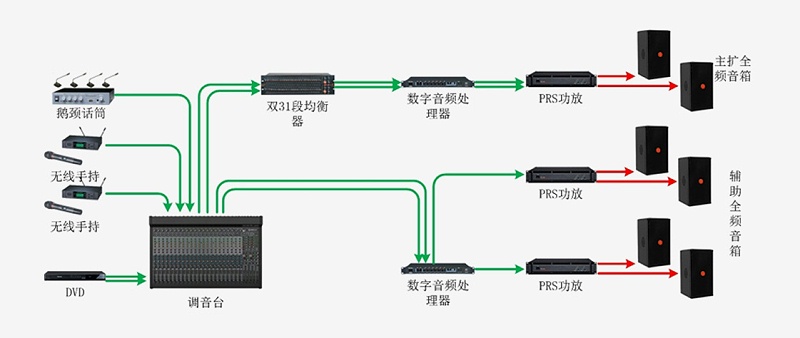 會議室音響系統(tǒng)有什么整體解決方案