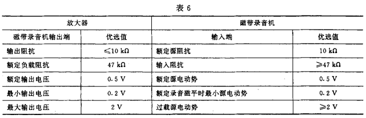 6視聽、視頻和電視系統(tǒng)中設(shè)備互連的優(yōu)選配接值GB/T 15859-1995
