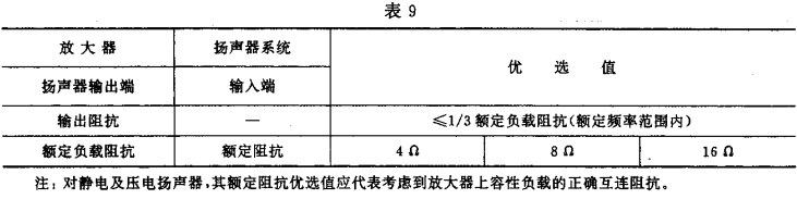 9視聽、視頻和電視系統(tǒng)中設(shè)備互連的優(yōu)選配接值GB/T 15859-1995