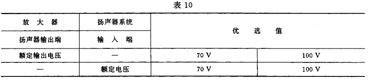 10視聽、視頻和電視系統(tǒng)中設(shè)備互連的優(yōu)選配接值GB/T 15859-1995
