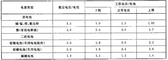 音頻、視頻和視聽系統(tǒng)互連的優(yōu)選配接值 GB/T 14197-2012