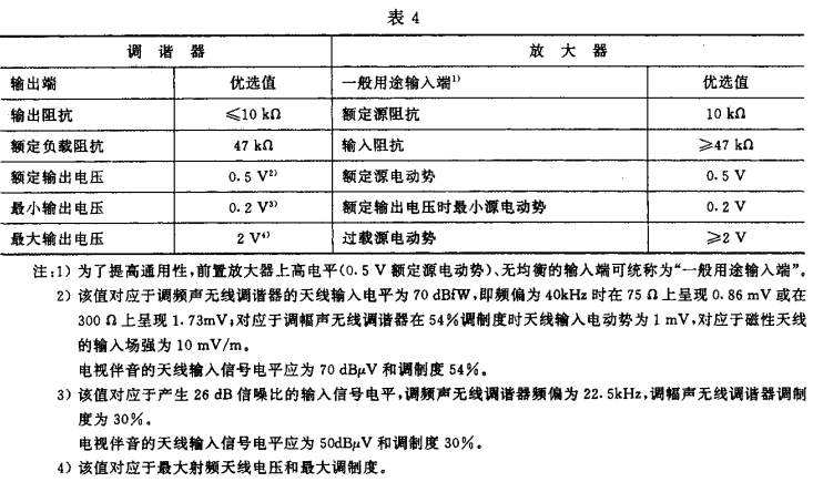 4視聽、視頻和電視系統(tǒng)中設(shè)備互連的優(yōu)選配接值GB/T 15859-1995