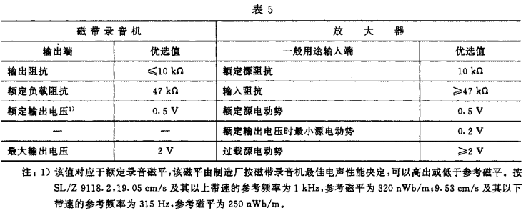 5視聽、視頻和電視系統(tǒng)中設(shè)備互連的優(yōu)選配接值GB/T 15859-1995