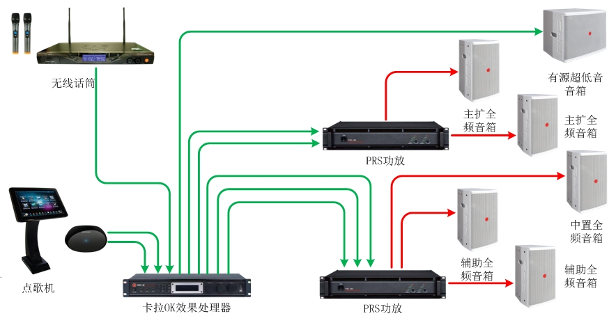 55-70、70-90平米KTV擴聲系統(tǒng)解決方案1